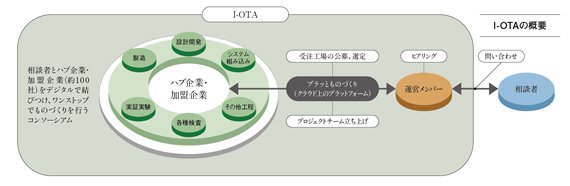 idomuhito73_img01_570_380.jpg